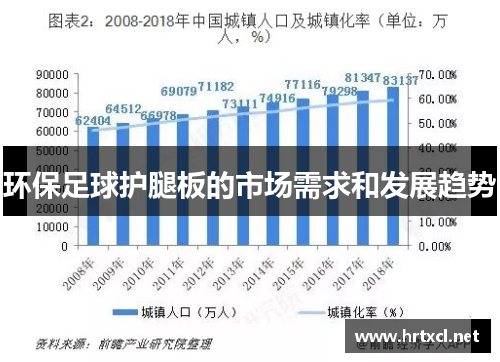 环保足球护腿板的市场需求和发展趋势